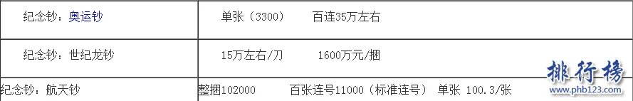 旧钱回收值多少钱？旧币回收价格表2018