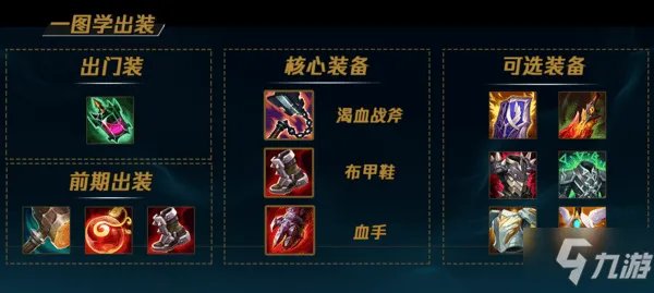 奥拉夫上单最强出装2021推荐-奥拉夫上单最新天赋符文攻略