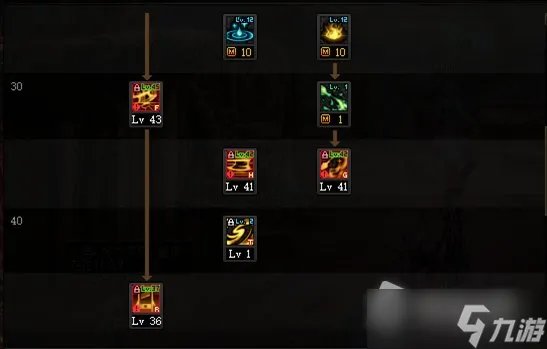 DNF异端审判者110级刷图加点攻略