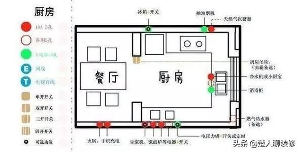家里装修家里的电线一般要用多大的线？
