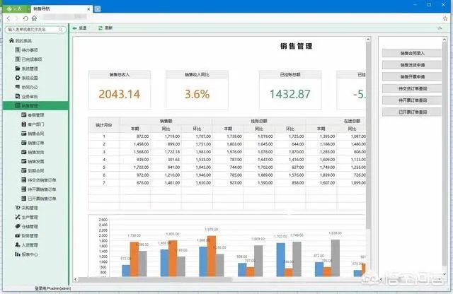 哪个报表管理系统操作简单一些？
