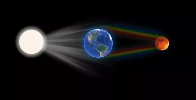 印度神童预言2021年5月26日的超级血月真的会是大灾难吗？