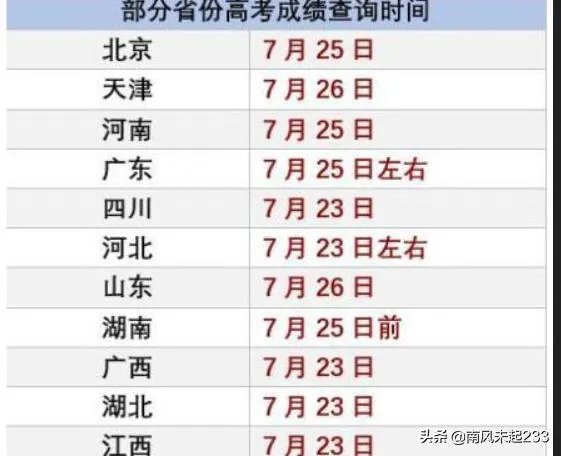 2020年高考分数查询时间？