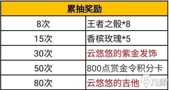 《CF手游》云悠悠怎么获得 云悠悠获得方法