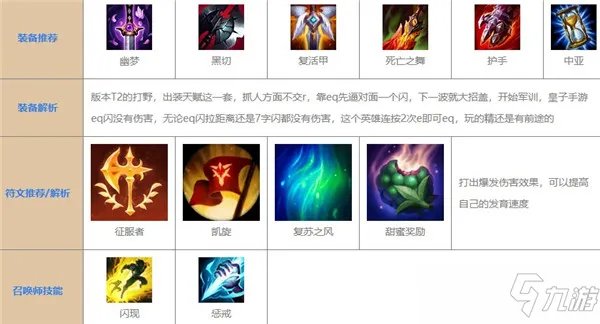 《英雄联盟手游》皇子打野怎么出装 皇子打野出装方法分享