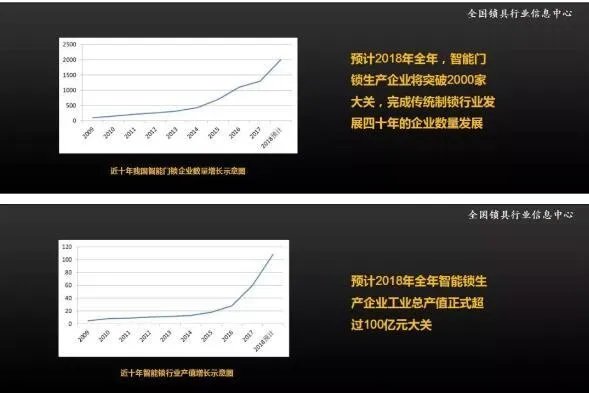 2019做智能门锁代理，智能门锁加盟哪个牌子的最好呢？