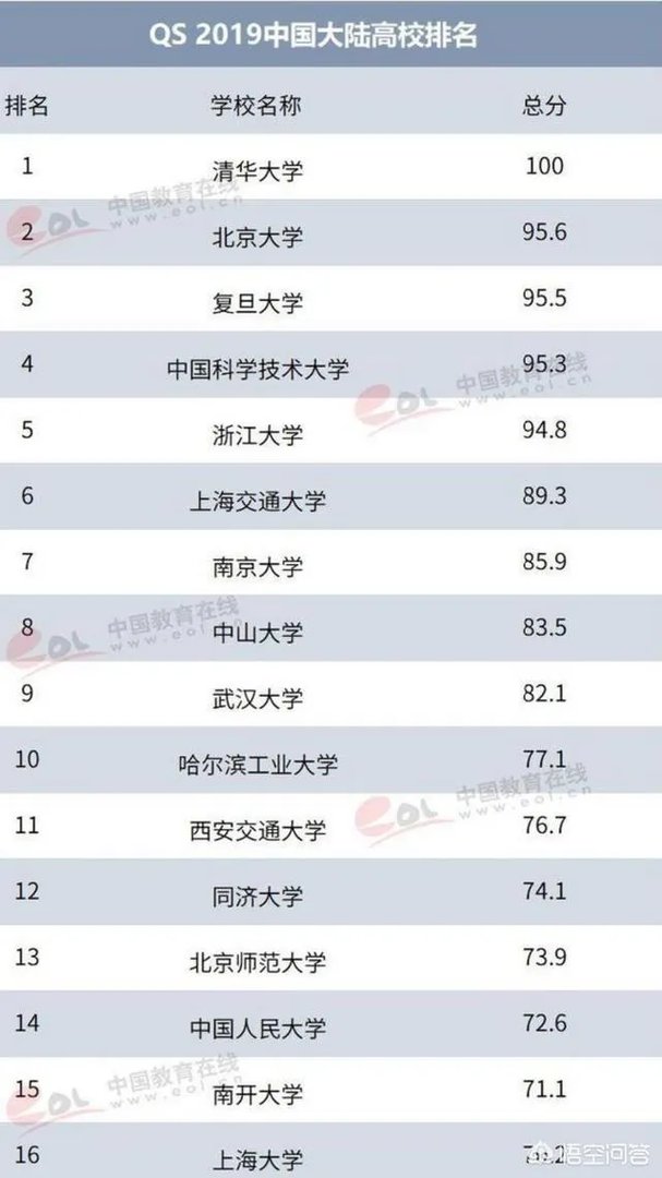 中山大学怎么样？