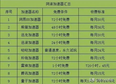 上网加速器免费