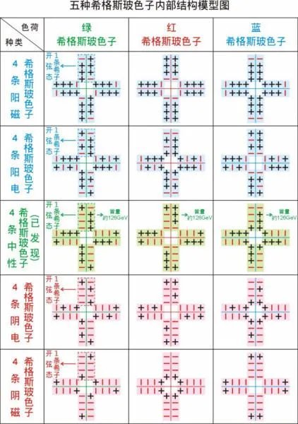 上帝粒子的发现有什么作用也就是说如果没