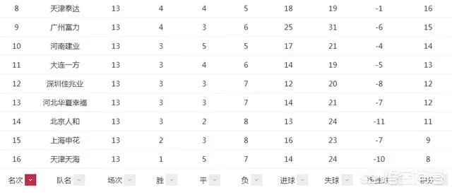 大连一方门将爆料卡拉斯科归队消极怠工，训练中一动不动，你怎么看？