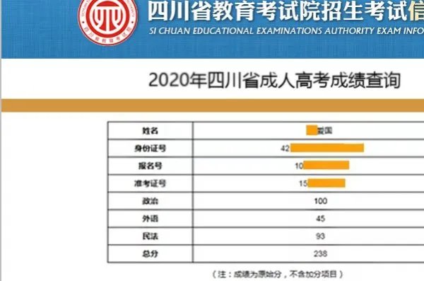 四川成人高考成绩查询