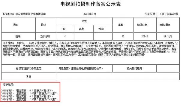 在湖南卫视热播的《猎场》，你怎么看？