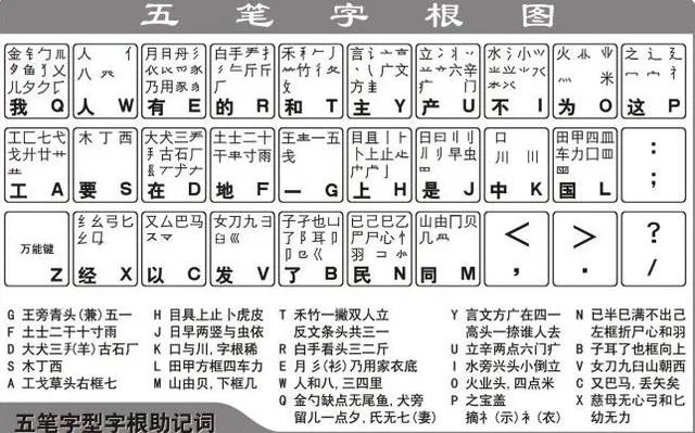 现在学习五笔打字还有必要吗？