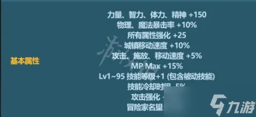 《地下城与勇士》春节套宠物属性一览 春节套宠物属性介绍