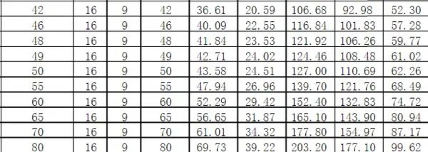 46寸液晶电视尺寸长宽