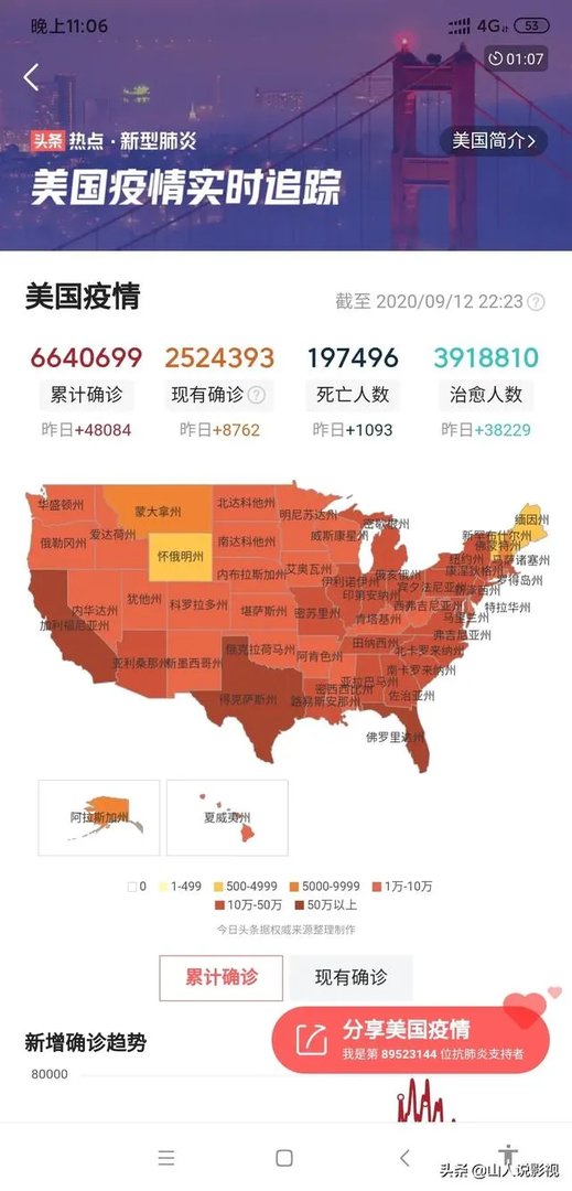 印度新增再次刷新纪录，什么时候可能超越美国成为世界第一？