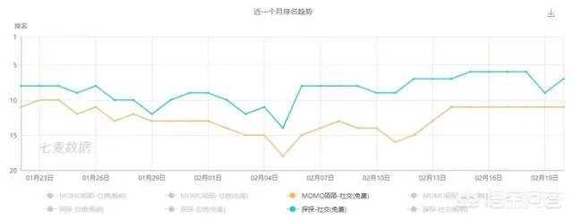 有没有比较好的匿名社交软件值得推荐？