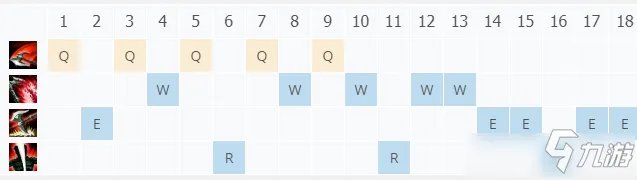 《LOL》S11诺克萨斯之手怎么玩 德莱厄斯天赋装备推荐