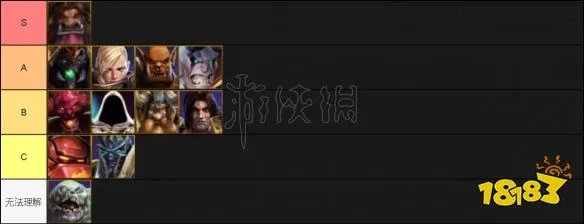 《风暴英雄》哪些英雄厉害？英雄强度排名一览