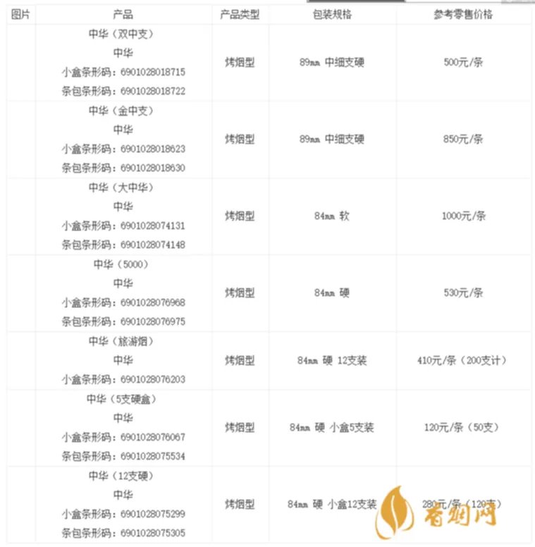 中华香烟批发价多少钱一条 中华香烟批发价目表一览