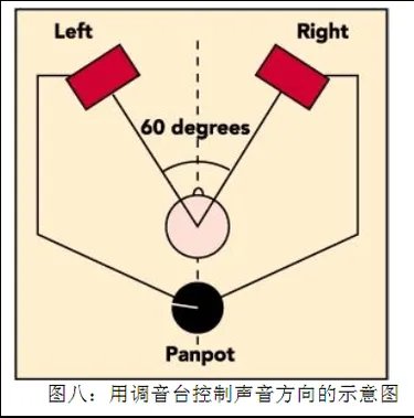 音响调音台最佳调试图