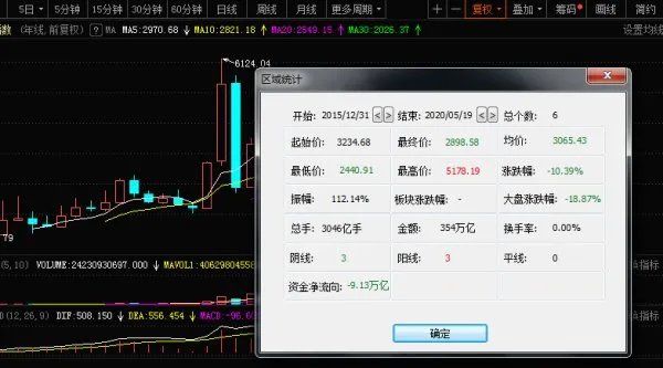 牛市来了，中国A股大牛市真的到来了吗？