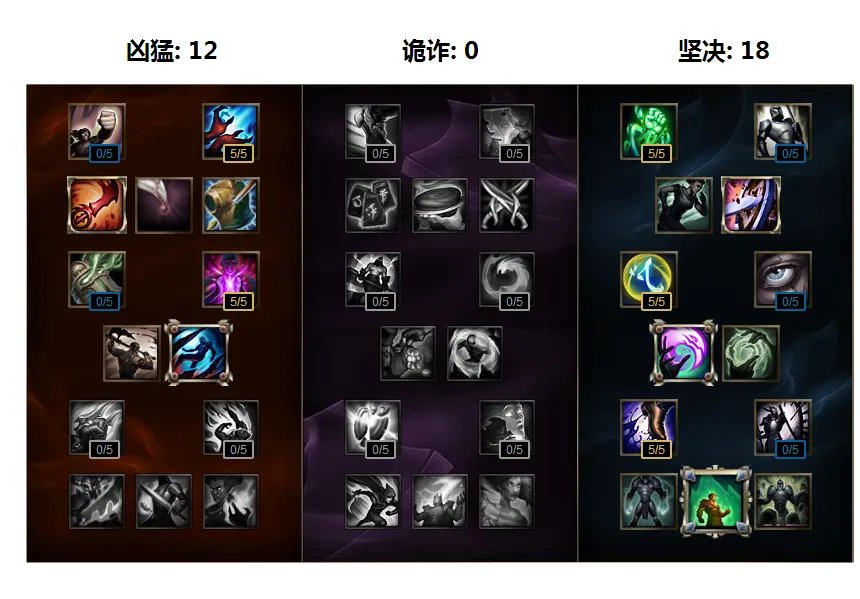 lol酒桶打野天赋加点图 s6酒桶打野符文天赋