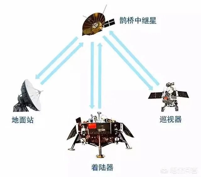 嫦娥4号成功在月球背面着陆了，这到底有多难，你怎么认为呢？