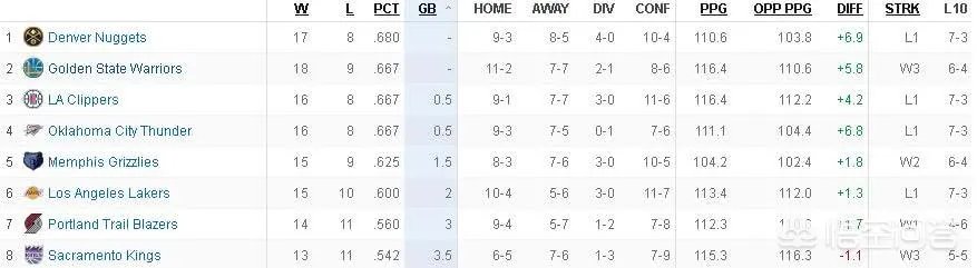 勇士105-95复仇雄鹿，杜兰特14中3仅仅得11分，字母哥22分，你怎么看？