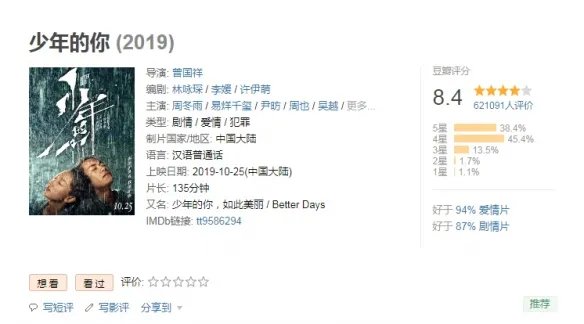 易烊千玺告别“小北” 少年的你最终票房15.45亿