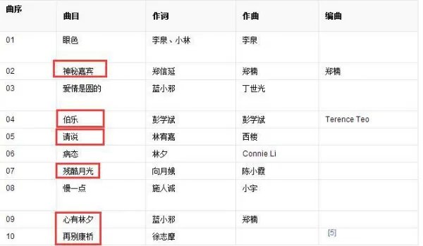 林宥嘉在乐坛是一个什么样的地位，他的哪首歌最动听？