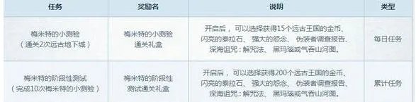 DNF梅米特的考验怎么玩 有什么奖励详解