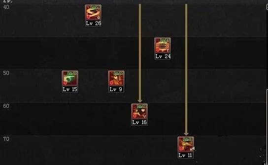 DNF救世主刷图技能加点 诱魔者加点分享