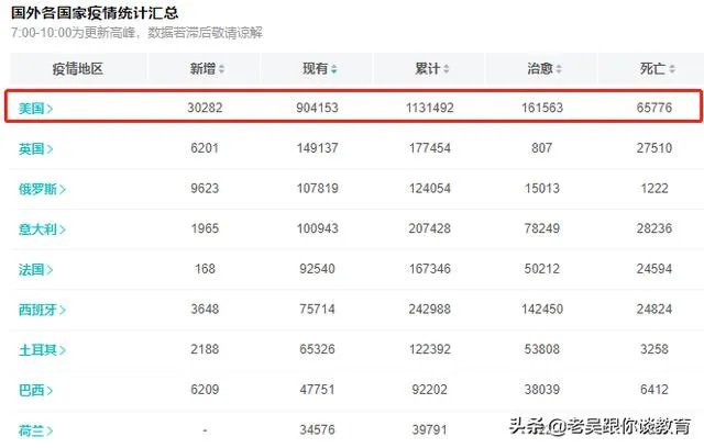 惊天大料！网传新闻记者曝出“白宫所有人员均接种疫苗”，“阴谋论”或将证实，你怎么看？