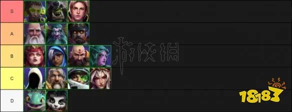 《风暴英雄》哪些英雄厉害？英雄强度排名一览