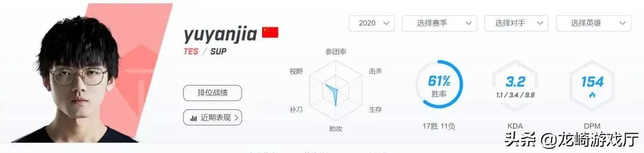 随着JD战胜FPX，JD和TOP谁会是LPL新王？