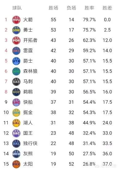 现在的勇士队是否已经锁定季后赛名额了？