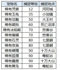 诛仙怎么捕捉宠物详细点