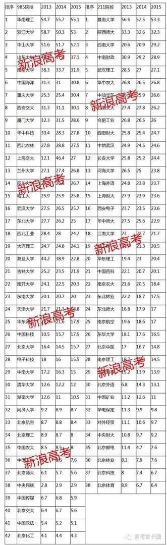 北大清华录取学生按各省、市的人口比例来录取吗?