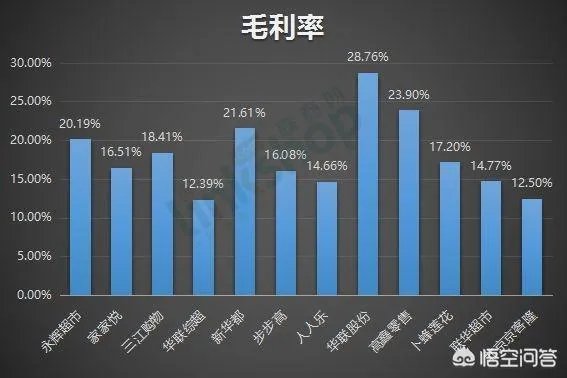 一天营业额7-8千的小超市，月租金9000，转让费32万，请问可以接吗？