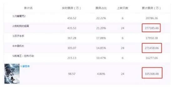 攀登者延长上映什么情况 攀登者延长上映多长时间