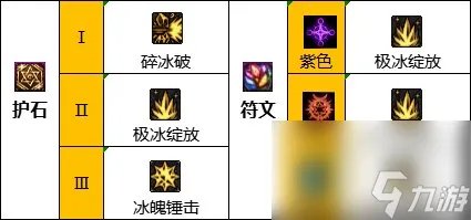 dnf110级版本冰洁护石怎么搭配