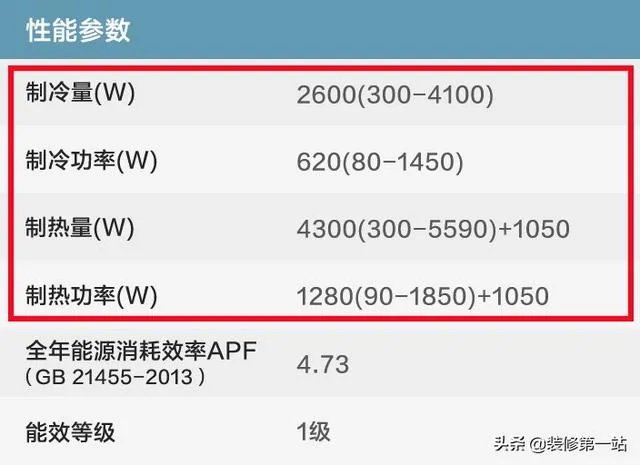 美的空调为什么一晚才一度电？