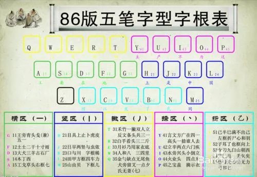 现在学习五笔打字还有必要吗？
