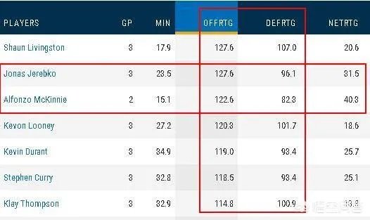 勇士105-95复仇雄鹿，杜兰特14中3仅仅得11分，字母哥22分，你怎么看？