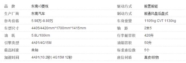 东南v3菱悦是国产车吗
