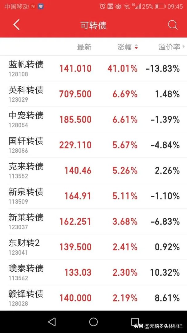 什么是可转债？个人如何投资可转债？可转债的收益如何？