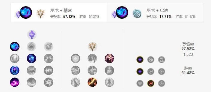 LOLS11琴女符文加点