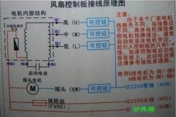 风扇控制器改装，电机公共端是那天线呢？是不是黑色练电容的呢？
