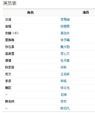 王俊凯在栀子花开里演什么？